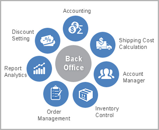 Managed Services Back Office