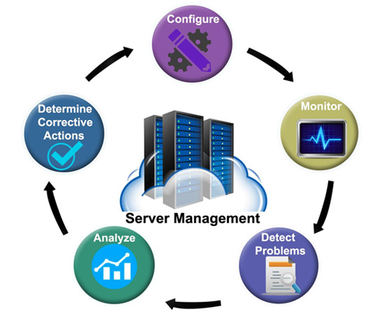 Server Management