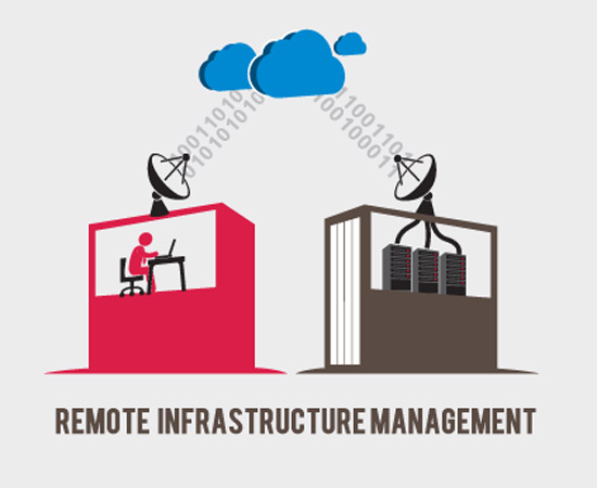 Remote Infrastructure Management