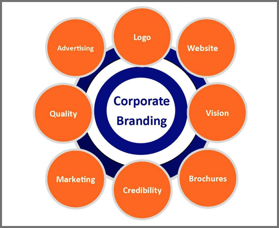 Corporate Branding