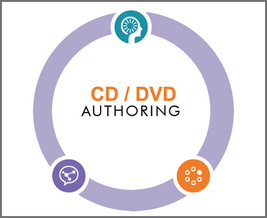 CD / DVD Authoring