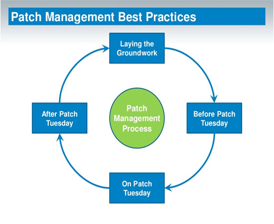 Patch Management