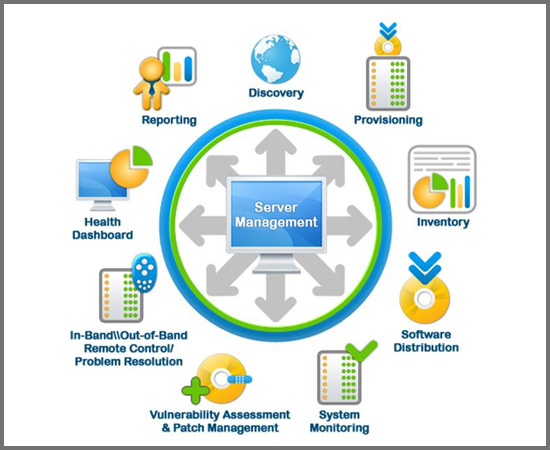 Best practices for SBS Server Monitoring