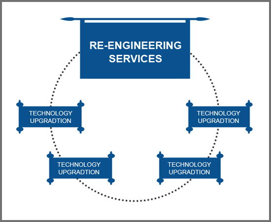 Web Re-Engineering