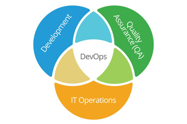 DevOps